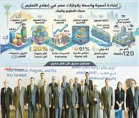 مدبولى: بناء الإنسان ركيزة أساسية لمستقبل الدول
