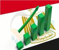 خبير مالي: تسوية مديونيات الهيئات الاقتصادية تدعم ثقة المستثمرين