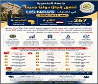 جامعة المنصورة تواصل صعودها العالمي في تصنيف US News