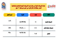 78 مليون جنيه لتمويل مشروعات صغيرة ومتناهية الصغر بقنا