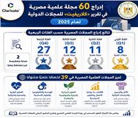 إدراج 60 مجلة علمية مصرية في تقرير "كلاريفيت" للمجلات الدولية لعام 2025