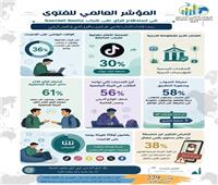 «العالمي للفتوى»: ضعف الوازع الديني يتصدر تحديات البيئة الجامعية