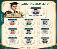أسماء أوائل الشهادة الإعدادية بقنا 