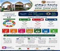 جامعة سوهاج ضمن أفضل 1000 جامعة عالميًا في التأثير التنموي