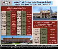 السكة الحديد: تشغيل قطارات إضافية يومي 28 و 30 يونيو