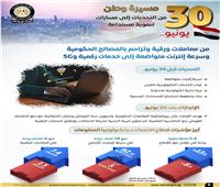  قطاع الاتصالات بعد 30 يونيو: خدمات رقمية وشبكات اتصالات متطورة"
