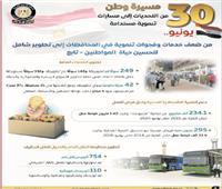 «التنمية المحلية «بعد 30 يونيو| نهضة شاملة لتحسين جودة حياة المواطنين