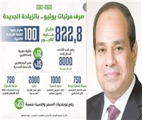 ٨٢٢٫٨ مليار جنيه للأجور بالموازنة وحافز إضافى٧٥٠ جنيهًا شهريًا