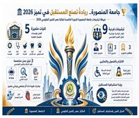 جامعة المنصورة تعزز مسيرة التميز بـ17 ترشيحًا لجائزة مصر للتميز الحكومي