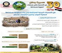 من تحديات بيئية متراكمة إلى منظومة مستدامة لدعم الموارد وتعزيز الاقتصاد الأخضر