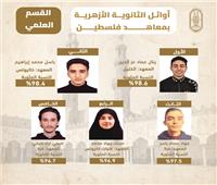 اعتماد نتيجة أوائل الشهادة الثانوية الأزهرية لمعاهد فلسطين الدور الأول