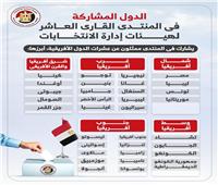 مشاركة واسعة لعشرات الدول الأفريقية في المنتدى القاري لـ هيئات إدارة الانتخابات