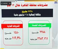 محافظ القاهرة: الرئيس السيسي عمل على تطوير العاصمة وتحسين حياة المواطنين     