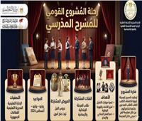 «المركز القومي» يواصل مشاركته في تنفيذ مشروع المسرح المدرسي