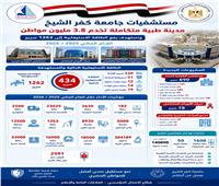 التعليم العالي: مستشفيات جامعة كفر الشيخ تُجري 13,500 عملية جراحية 