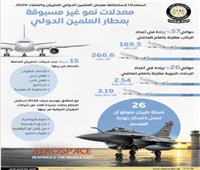 المركز الإعلامى لمجلس الوزراء يستعرض النمو غير المسبوق بالمطار