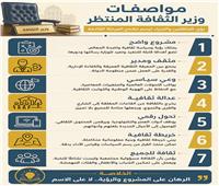 صانع الوعى.. مشروع قبل الاسم