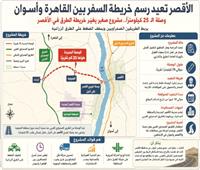 الأقصر تعيد رسم خريطة السفر|  وصلة جديدة بين القاهرة وأسوان تخفف الضغط على الطرق