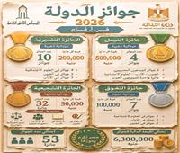 تاريخ من تكريم العقول